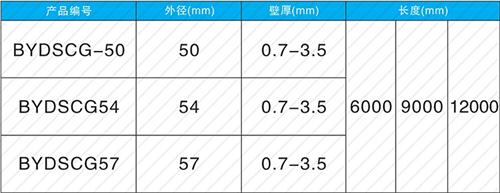 静乐螺旋式声测管现货规格尺寸