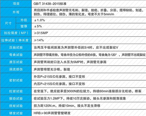 静乐螺旋式声测管现货性能特点